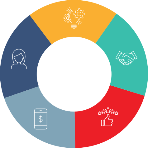 piechart_475_2